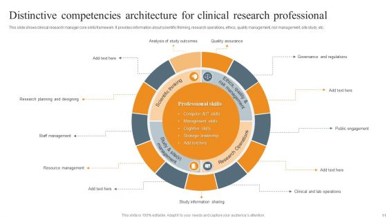 Distinctive Competencies Architecture Ppt PowerPoint Presentation Complete Deck With Slides