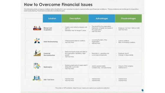 Distressed Debt Refinancing For Organizaton How To Overcome Financial Issues Ppt PowerPoint Presentation Infographics Tips PDF