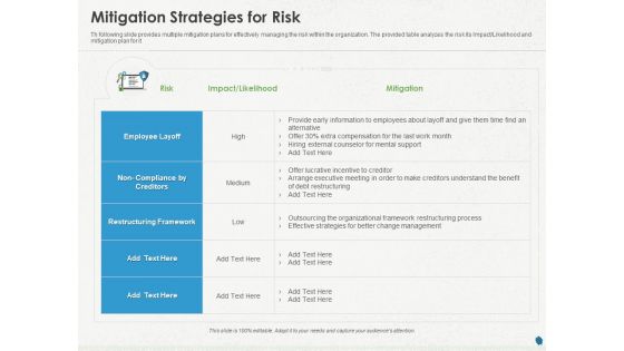 Distressed Debt Refinancing For Organizaton Mitigation Strategies For Risk Ppt PowerPoint Presentation File Background Image PDF