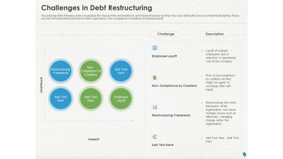 Distressed Debt Refinancing For Organizaton Ppt PowerPoint Presentation Complete Deck With Slides