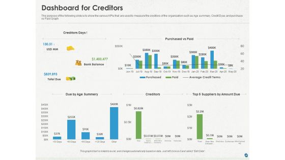 Distressed Debt Refinancing For Organizaton Ppt PowerPoint Presentation Complete Deck With Slides