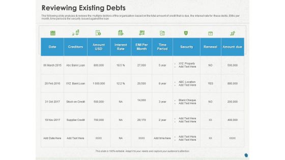 Distressed Debt Refinancing For Organizaton Reviewing Existing Debts Ppt PowerPoint Presentation Gallery Layouts PDF