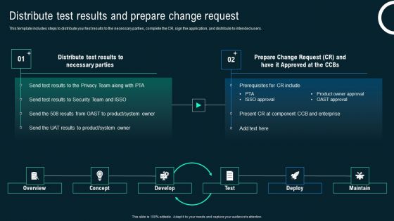 Distribute Test Results And Prepare Change Request Business Application Development Playbook Graphics PDF
