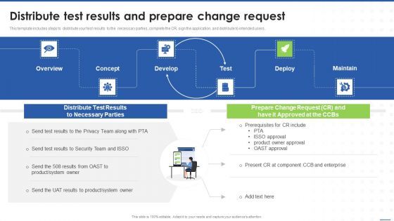 Distribute Test Results And Prepare Change Request Icons PDF Distribute Test Results And Prepare Change Request Icons PDF