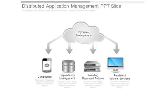 Distributed Application Management Ppt Slide