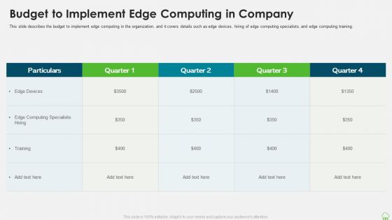 Distributed Computing IT Budget To Implement Edge Computing In Company Background PDF