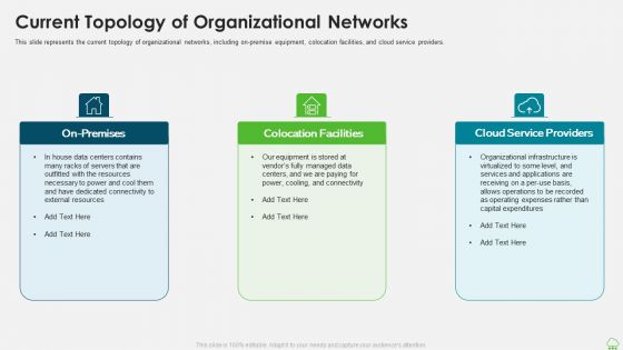 Distributed Computing IT Current Topology Of Organizational Networks Structure PDF