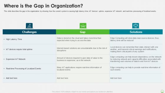 Distributed Computing IT Where Is The Gap In Organization Ppt Portfolio Files PDF