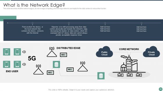 Distributed Computing Ppt PowerPoint Presentation Complete Deck With Slides