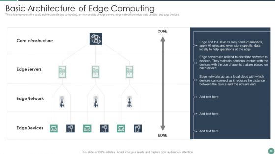 Distributed Computing Ppt PowerPoint Presentation Complete Deck With Slides