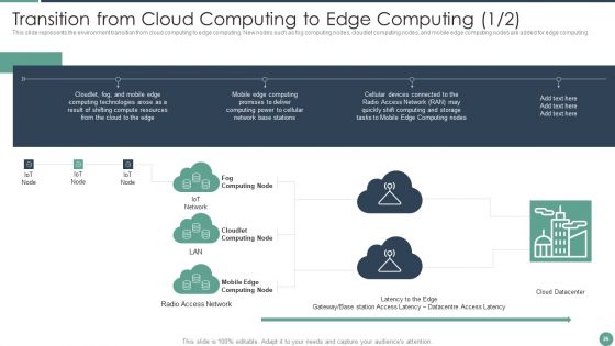 Distributed Computing Ppt PowerPoint Presentation Complete Deck With Slides