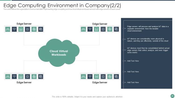 Distributed Computing Ppt PowerPoint Presentation Complete Deck With Slides