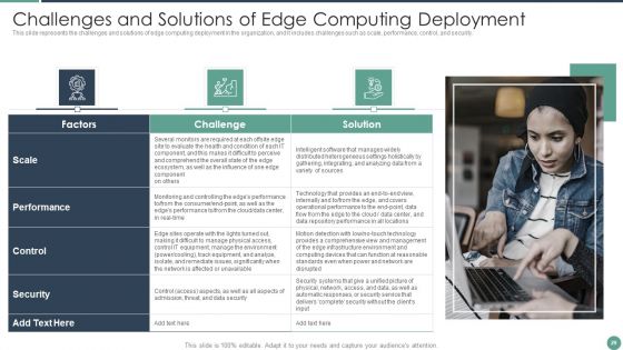 Distributed Computing Ppt PowerPoint Presentation Complete Deck With Slides