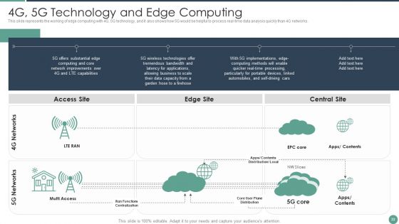 Distributed Computing Ppt PowerPoint Presentation Complete Deck With Slides