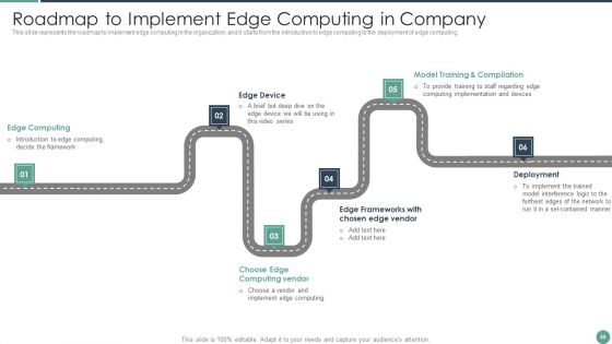 Distributed Computing Ppt PowerPoint Presentation Complete Deck With Slides