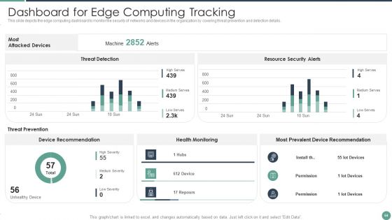 Distributed Computing Ppt PowerPoint Presentation Complete Deck With Slides