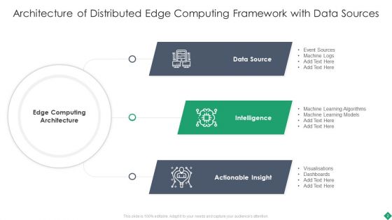 Distributed Edge Computing Framework Ppt PowerPoint Presentation Complete With Slides