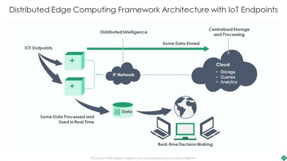 Distributed Edge Computing Framework Ppt PowerPoint Presentation Complete With Slides
