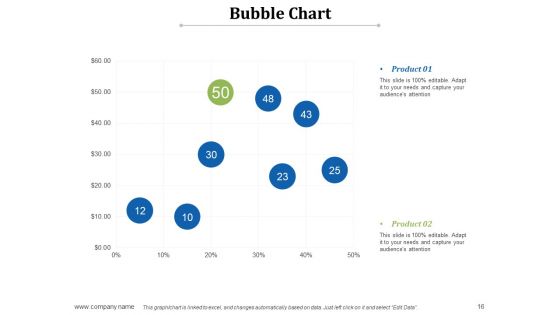 Distributed Ledger Ppt PowerPoint Presentation Complete Deck With Slides