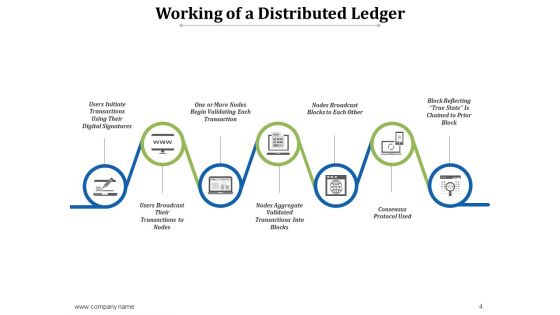 Distributed Ledger Ppt PowerPoint Presentation Complete Deck With Slides