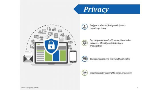 Distributed Ledger Ppt PowerPoint Presentation Complete Deck With Slides