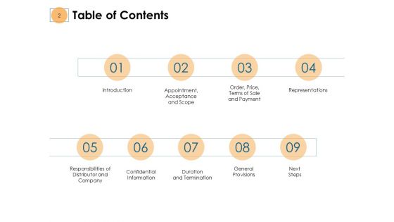 Distribution Agreement Proposal Ppt PowerPoint Presentation Complete Deck With Slides