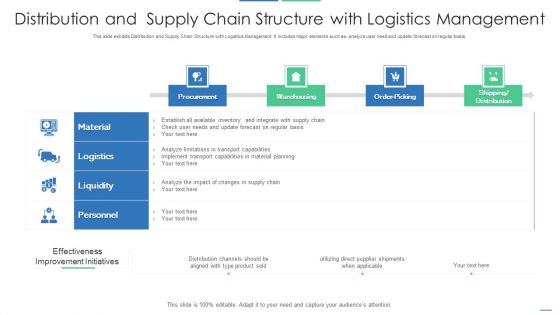 Distribution And Supply Chain Structure With Logistics Management Introduction PDF