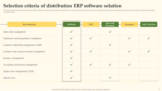 Distribution Channel Management System Ppt PowerPoint Presentation Complete Deck With Slides