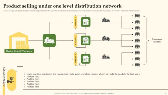 Distribution Channel Management System Ppt PowerPoint Presentation Complete Deck With Slides
