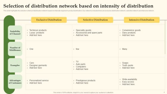 Distribution Channel Management System Ppt PowerPoint Presentation Complete Deck With Slides