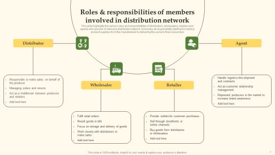 Distribution Channel Management System Ppt PowerPoint Presentation Complete Deck With Slides