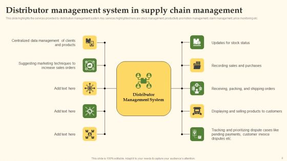 Distribution Channel Management System Ppt PowerPoint Presentation Complete Deck With Slides