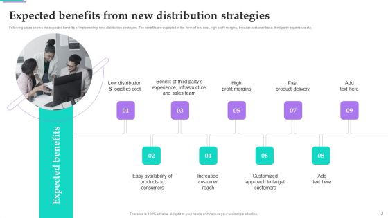 Distribution Channel Techniques To Improve Sales Ppt PowerPoint Presentation Complete Deck With Slides