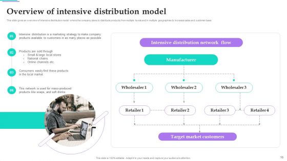 Distribution Channel Techniques To Improve Sales Ppt PowerPoint Presentation Complete Deck With Slides