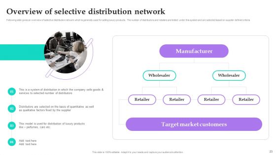 Distribution Channel Techniques To Improve Sales Ppt PowerPoint Presentation Complete Deck With Slides