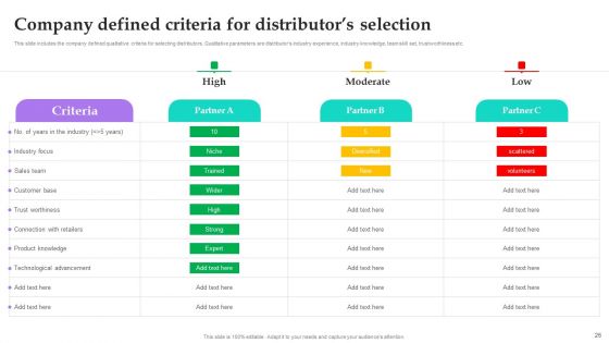 Distribution Channel Techniques To Improve Sales Ppt PowerPoint Presentation Complete Deck With Slides