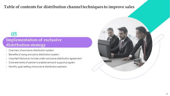 Distribution Channel Techniques To Improve Sales Ppt PowerPoint Presentation Complete Deck With Slides