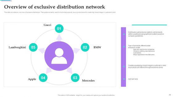 Distribution Channel Techniques To Improve Sales Ppt PowerPoint Presentation Complete Deck With Slides