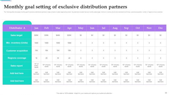 Distribution Channel Techniques To Improve Sales Ppt PowerPoint Presentation Complete Deck With Slides