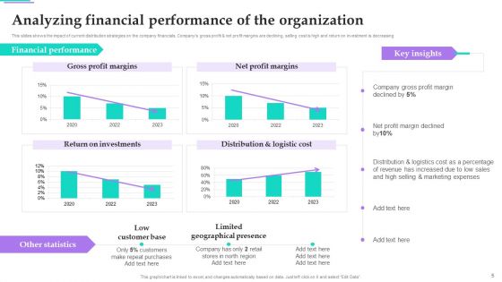 Distribution Channel Techniques To Improve Sales Ppt PowerPoint Presentation Complete Deck With Slides