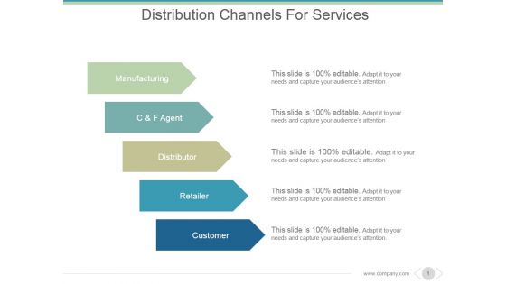 Distribution Channels For Services Ppt PowerPoint Presentation Layouts