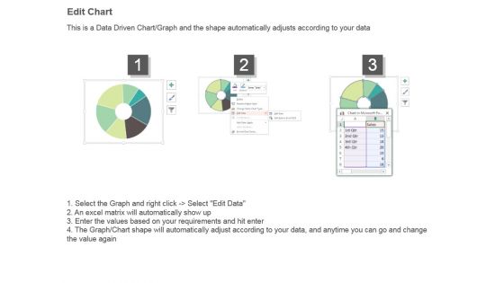 Distribution Channels Marketing Management Ppt Ideas