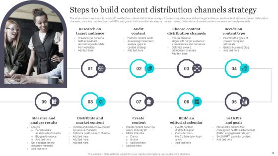 Distribution Channels Ppt PowerPoint Presentation Complete Deck With Slides