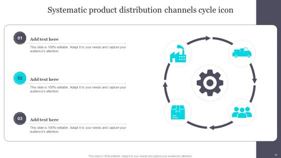 Distribution Channels Ppt PowerPoint Presentation Complete Deck With Slides