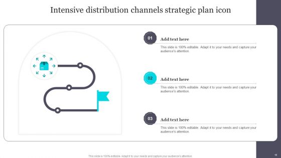 Distribution Channels Ppt PowerPoint Presentation Complete Deck With Slides
