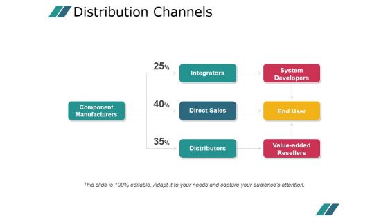 Distribution Channels Ppt PowerPoint Presentation Ideas