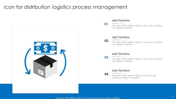 Distribution Logistics Ppt PowerPoint Presentation Complete Deck With Slides