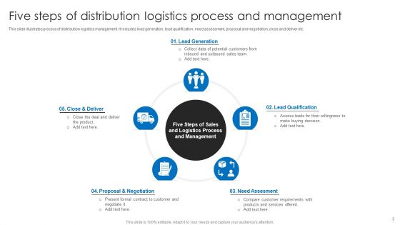 Distribution Logistics Ppt PowerPoint Presentation Complete Deck With Slides