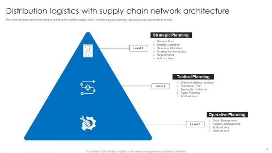 Distribution Logistics Ppt PowerPoint Presentation Complete Deck With Slides