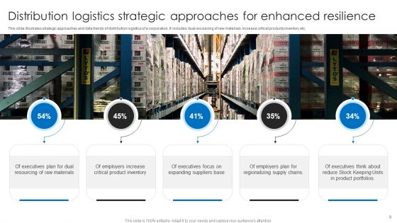 Distribution Logistics Ppt PowerPoint Presentation Complete Deck With Slides